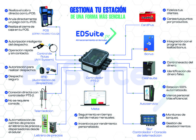 Estación Smart - Sistema Integrado
